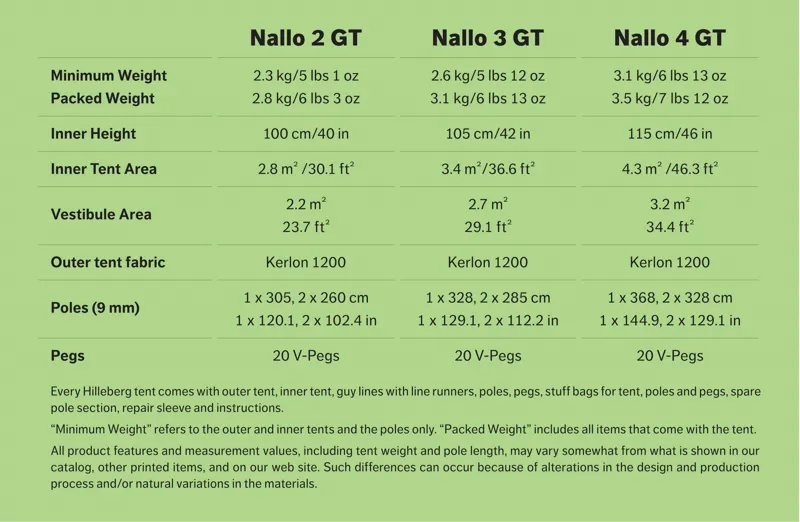 Hilleberg Nallo 2 GT Green-3
